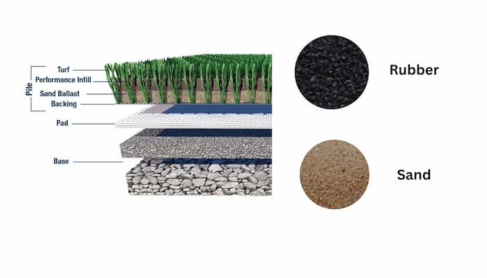 Infill Artificial Grass Sample