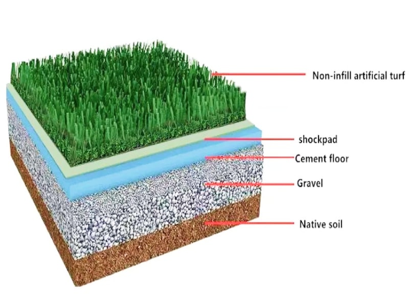 Non Infill Artificial Grass Sample